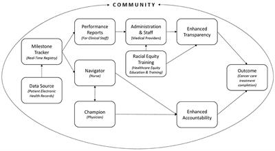 Expanding the Reach of an Evidence-Based, System-Level, Racial Equity Intervention: Translating ACCURE to the Maternal Healthcare and Education Systems